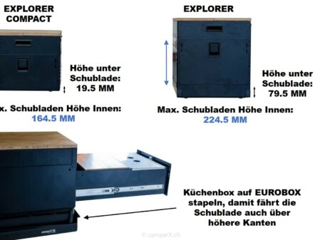 camperX Küchenbox Unterschied Compact - Explorer