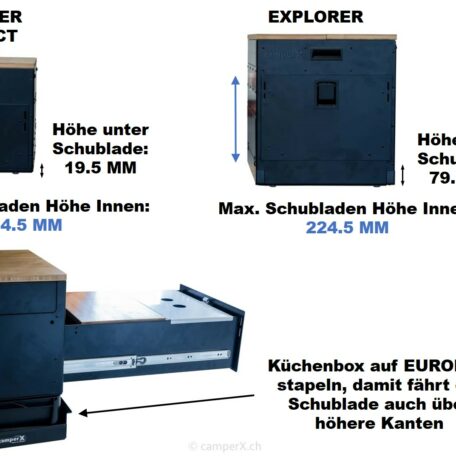 camperX Küchenbox Unterschied Compact - Explorer